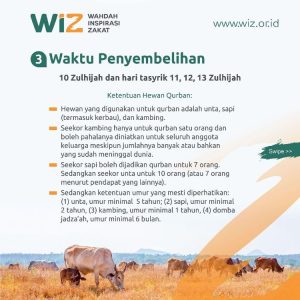 Panduan Praktis Ibadah Qurban - WAHDAH INSPIRASI ZAKAT